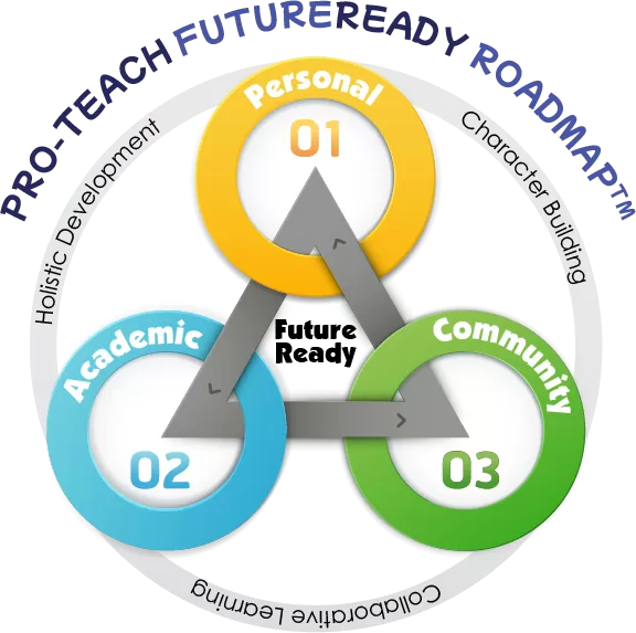 Pro-Teach FutureReady Roadmap for student care Singapore aged 7 to 12
